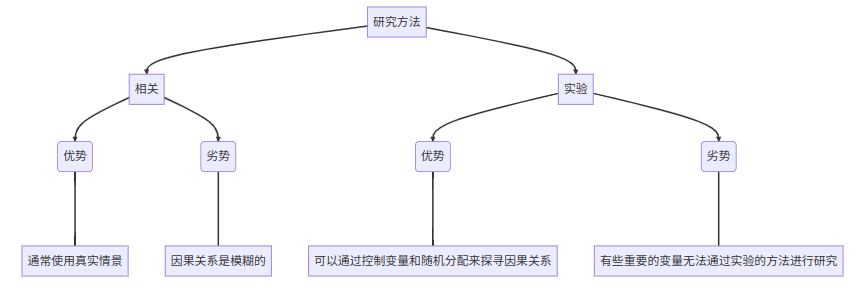 mermaid实例1