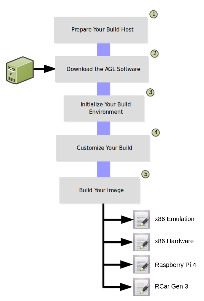 image-developer-workflow
