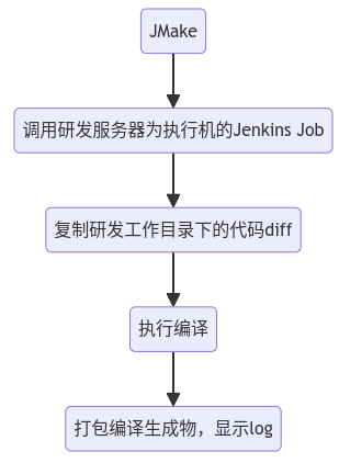操作步骤